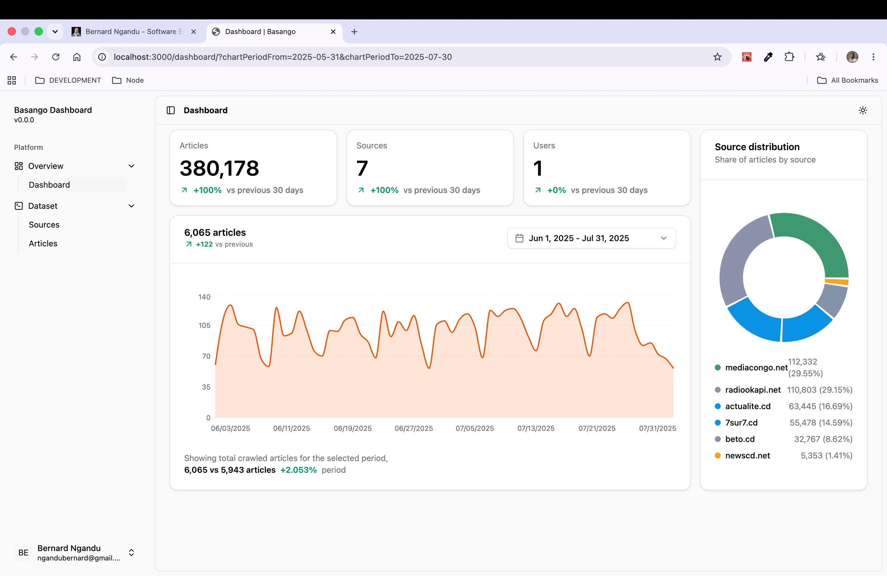 Basango dashboard detail view