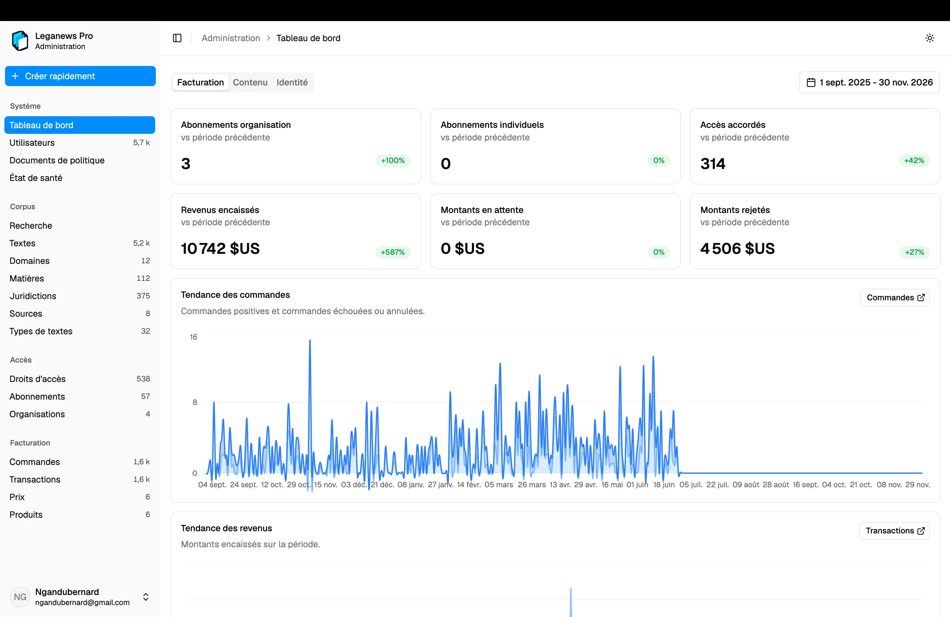 Administration dashboard with access, subscription, and revenue indicators