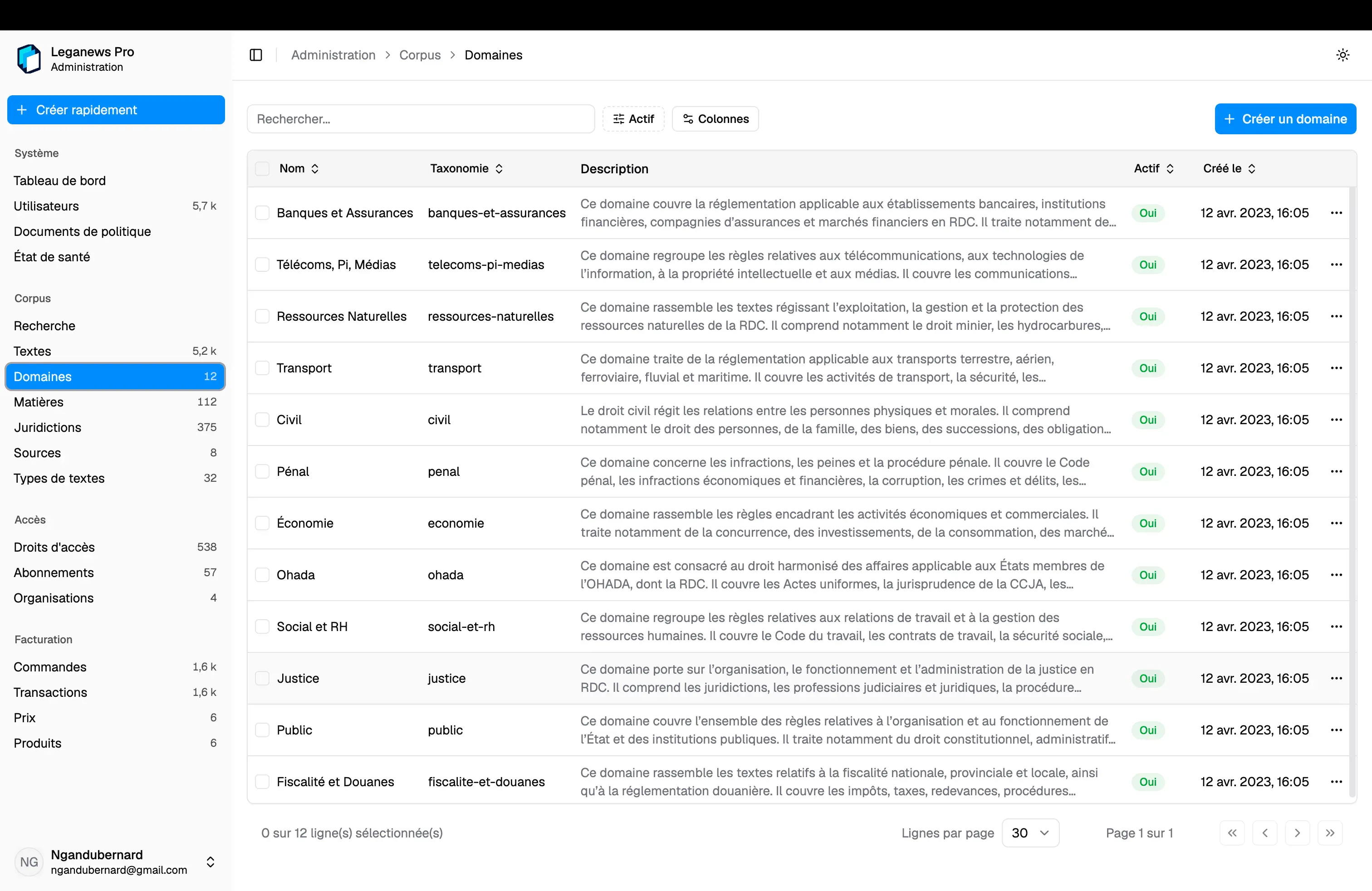 Administration domain taxonomy used to classify the legal corpus