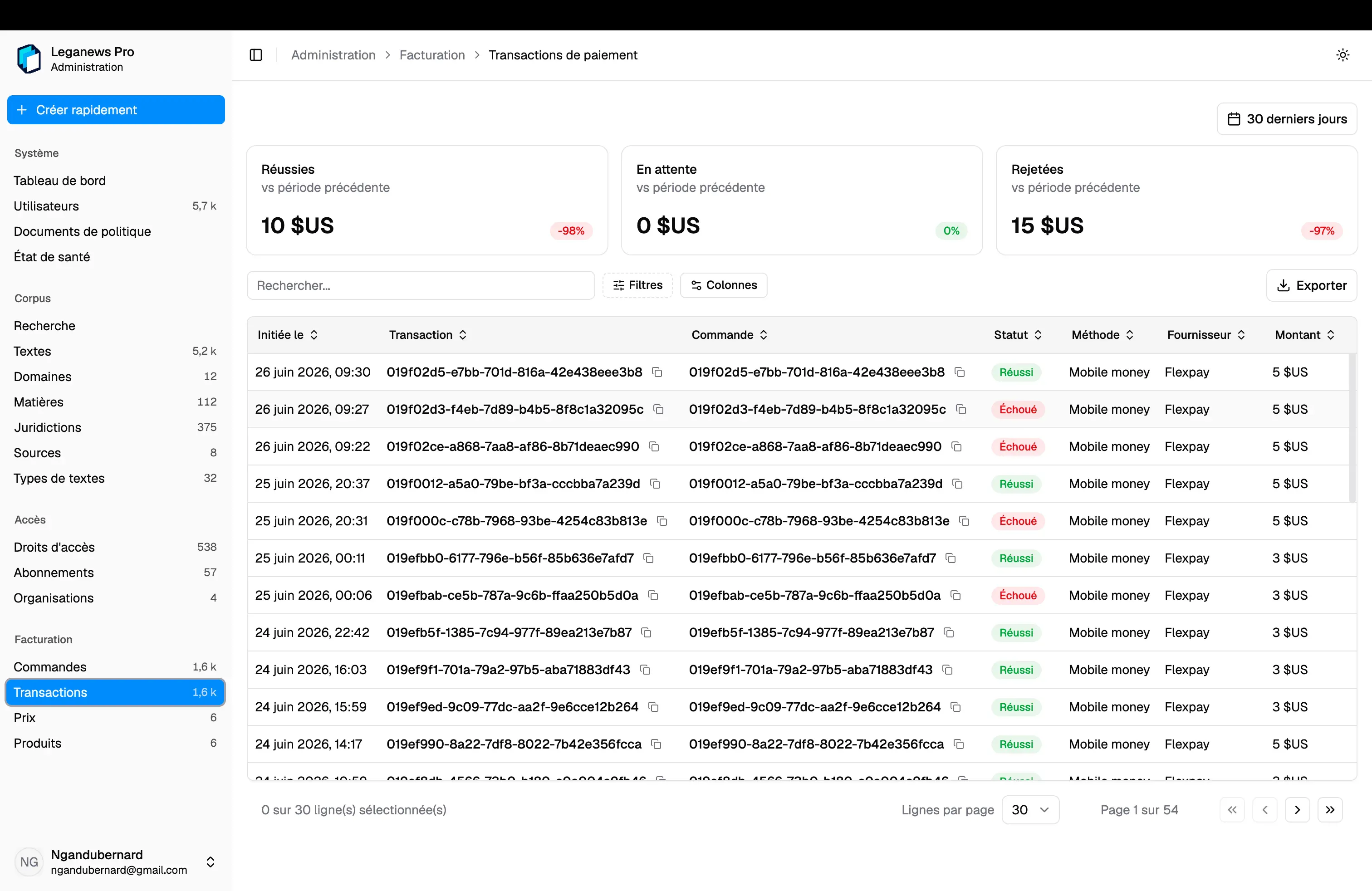 Administration payment-transactions table with provider and status data